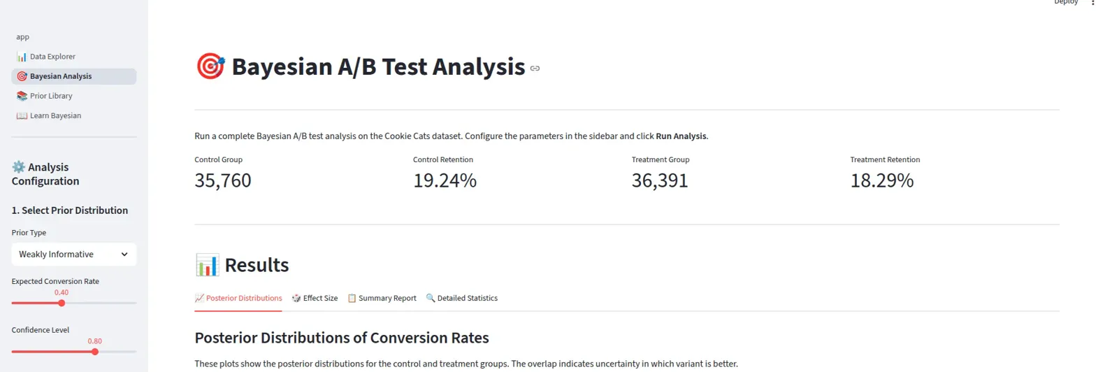 Building a Bayesian A/B Testing Dashboard: From Theory to Production ...
